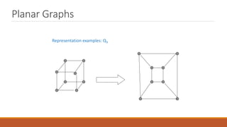 Planar Graphs
Representation examples: Q3
 