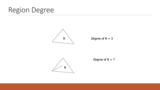 Region Degree
R
R
Degree of R = 3
Degree of R = ?
 