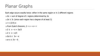 Planar Graphs
Each edge occurs exactly twice: either in the same region or in 2 different regions
2e = sum of degree of r regions determined by 2e
2e ≥ 3r. (since each region has a degree of at least 3)
r ≤ (2/3) e
From Euler’s theorem, 2 = v – e + r
2 ≤ v – e + 2e/3
2 ≤ v – e/3
So 6 ≤ 3v – e
or e ≤ 3v – 6
 