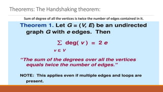 Theorems: The Handshaking theorem:
Sum of degree of all the vertices is twice the number of edges contained in it.
 
