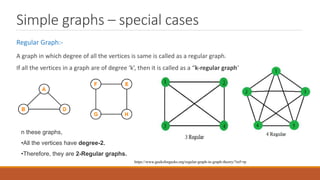 Simple graphs – special cases
Regular Graph:-
A graph in which degree of all the vertices is same is called as a regular graph.
If all the vertices in a graph are of degree ‘k’, then it is called as a “k-regular graph“.
n these graphs,
•All the vertices have degree-2.
•Therefore, they are 2-Regular graphs.
https://www.geeksforgeeks.org/regular-graph-in-graph-theory/?ref=rp
 