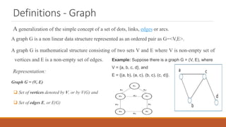 Definitions - Graph
A generalization of the simple concept of a set of dots, links, edges or arcs.
A graph G is a non linear data structure represented as an ordered pair as G=<V,E>.
A graph G is mathematical structure consisting of two sets V and E where V is non-empty set of
vertices and E is a non-empty set of edges.
Representation:
Graph G = (V, E)
 Set of vertices denoted by V, or by V(G) and
 Set of edges E, or E(G)
Example: Suppose there is a graph G = (V, E), where
V = {a, b, c, d}, and
E = {(a, b), (a, c), (b, c), (c, d)}.
 