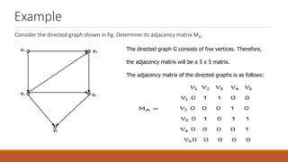 Example
Consider the directed graph shown in fig. Determine its adjacency matrix MA.
The directed graph G consists of five vertices. Therefore,
the adjacency matrix will be a 5 x 5 matrix.
The adjacency matrix of the directed graphs is as follows:
 