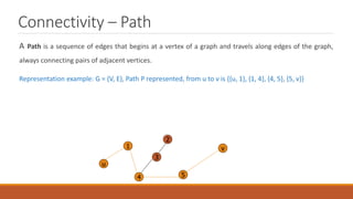 Connectivity – Path
A Path is a sequence of edges that begins at a vertex of a graph and travels along edges of the graph,
always connecting pairs of adjacent vertices.
Representation example: G = (V, E), Path P represented, from u to v is {{u, 1}, {1, 4}, {4, 5}, {5, v}}
1
u
3
4 5
2
v
 