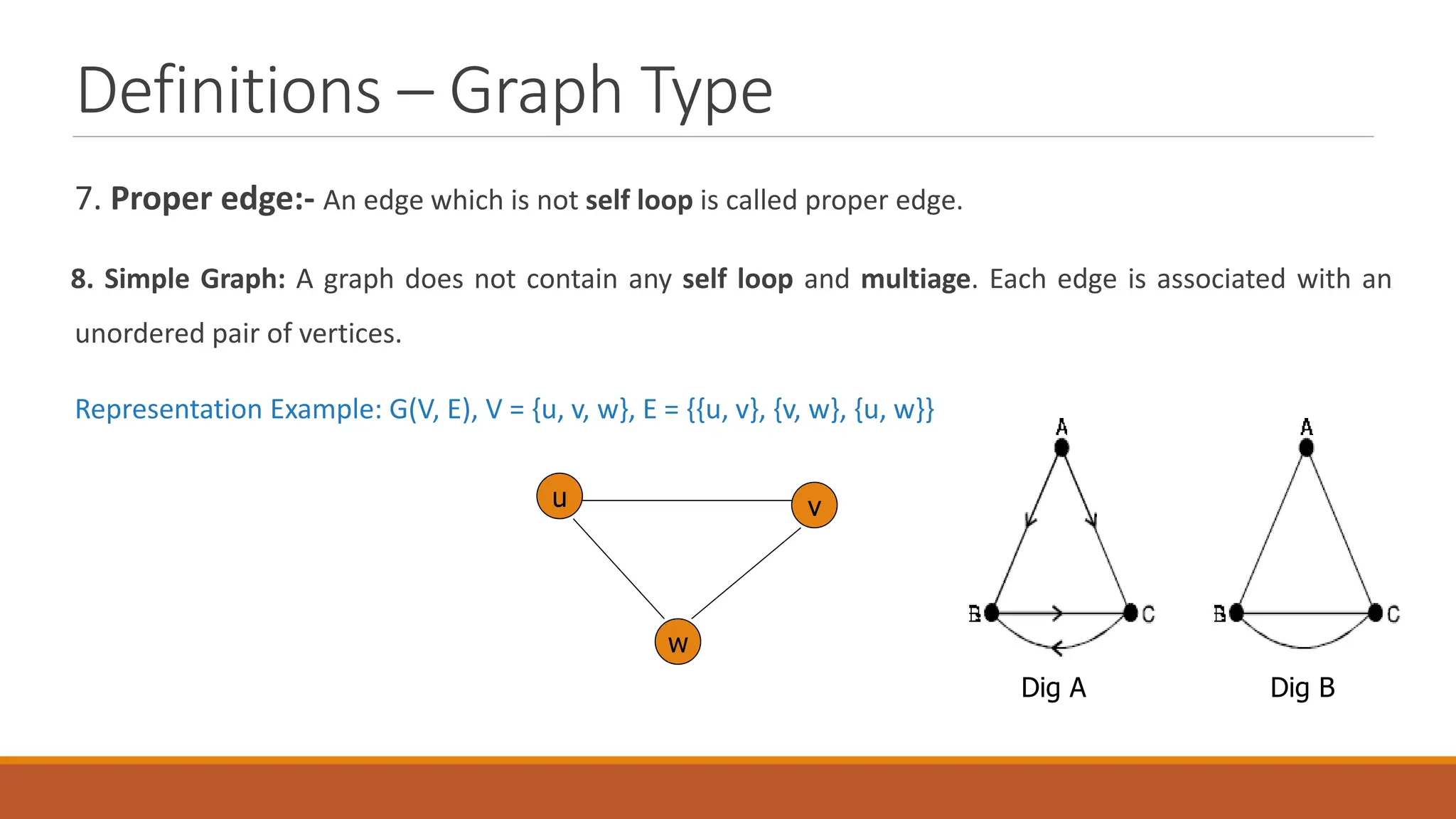 Definitions &ndash; Graph Type
7. Proper edge:- An edge which is not self loop is called proper edge.
8. Simple Graph: A graph does not contain any self loop and multiage. Each edge is associated with an
unordered pair of vertices.
Representation Example: G(V, E), V = {u, v, w}, E = {{u, v}, {v, w}, {u, w}}
u v
w
Dig A Dig B
 