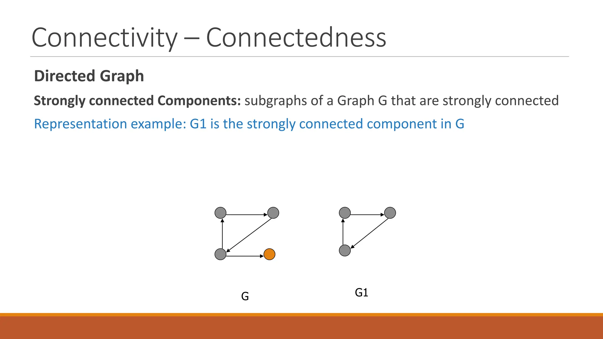 Connectivity &ndash; Connectedness
Directed Graph
Strongly connected Components: subgraphs of a Graph G that are strongly connected
Representation example: G1 is the strongly connected component in G
G1
G
 