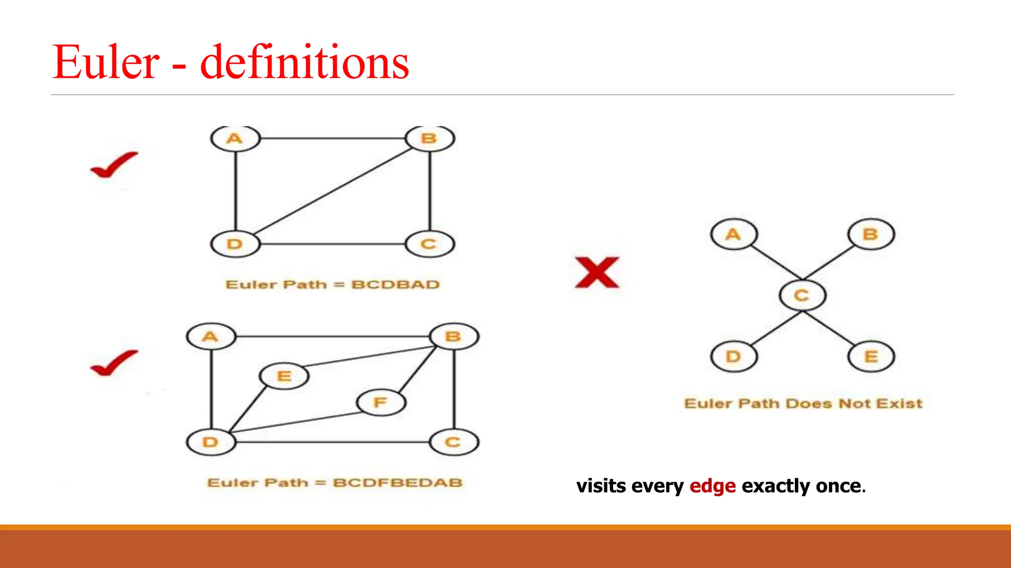 Euler - definitions
visits every edge exactly once.
 