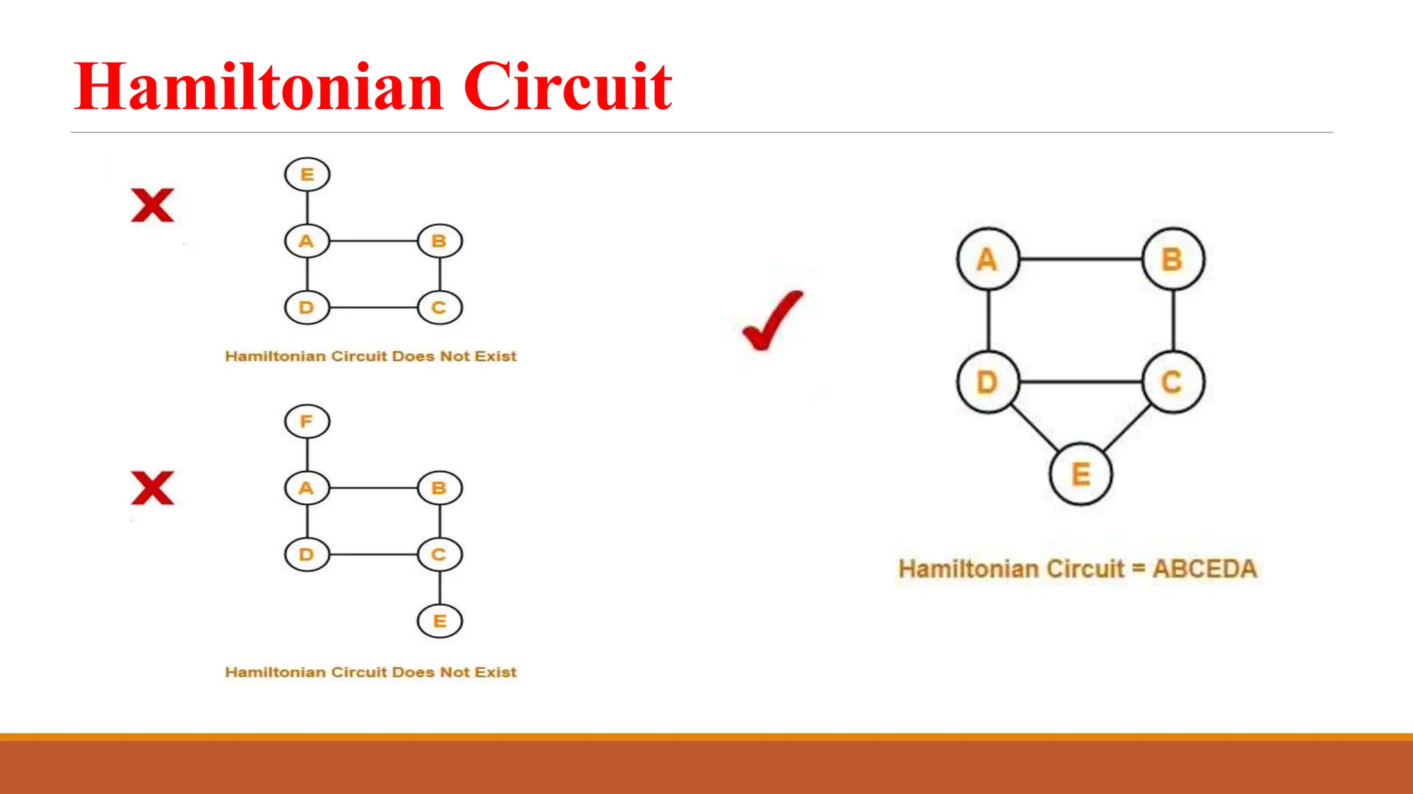 Hamiltonian Circuit
 