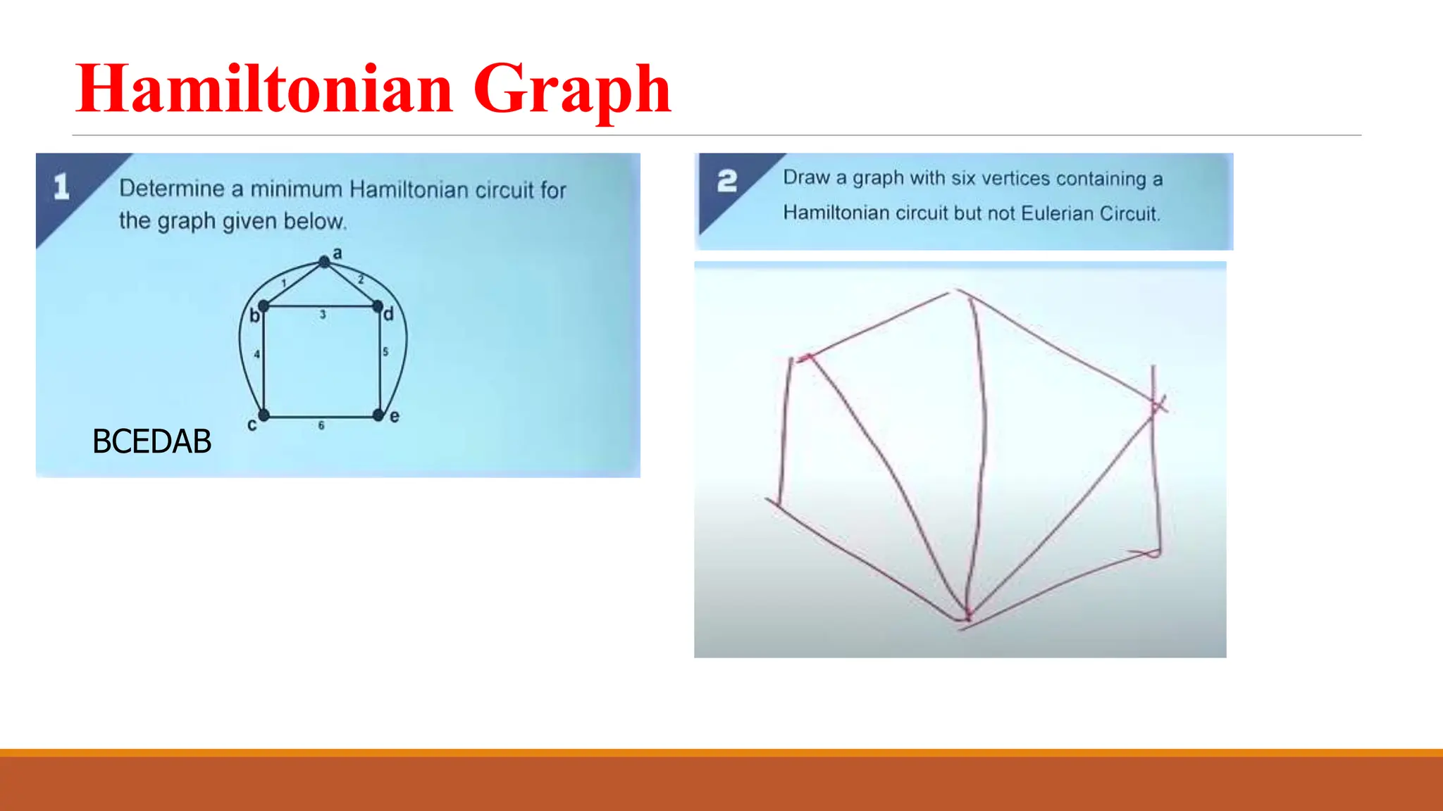 Hamiltonian Graph
BCEDAB
 