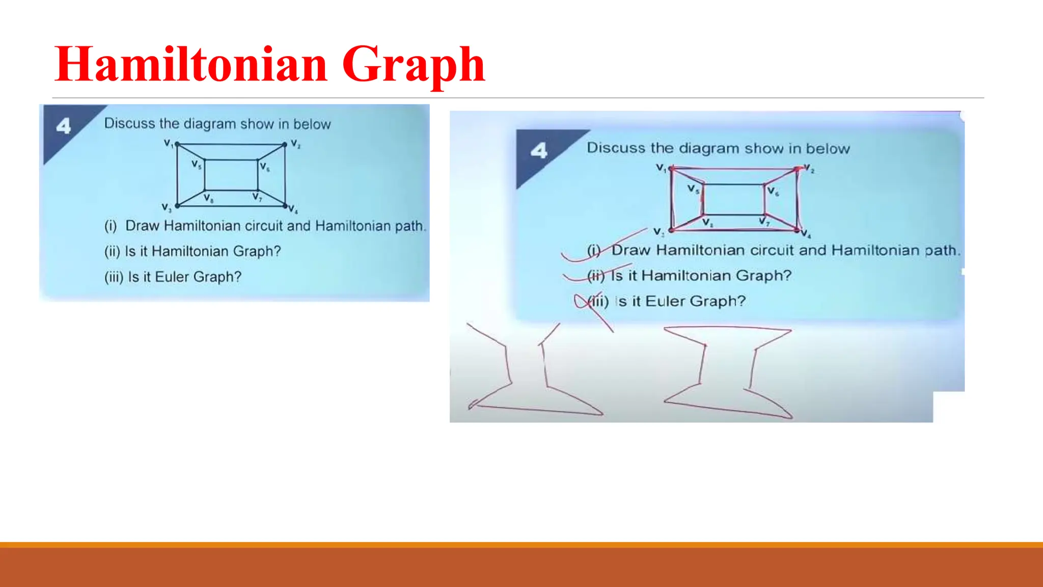 Hamiltonian Graph
 
