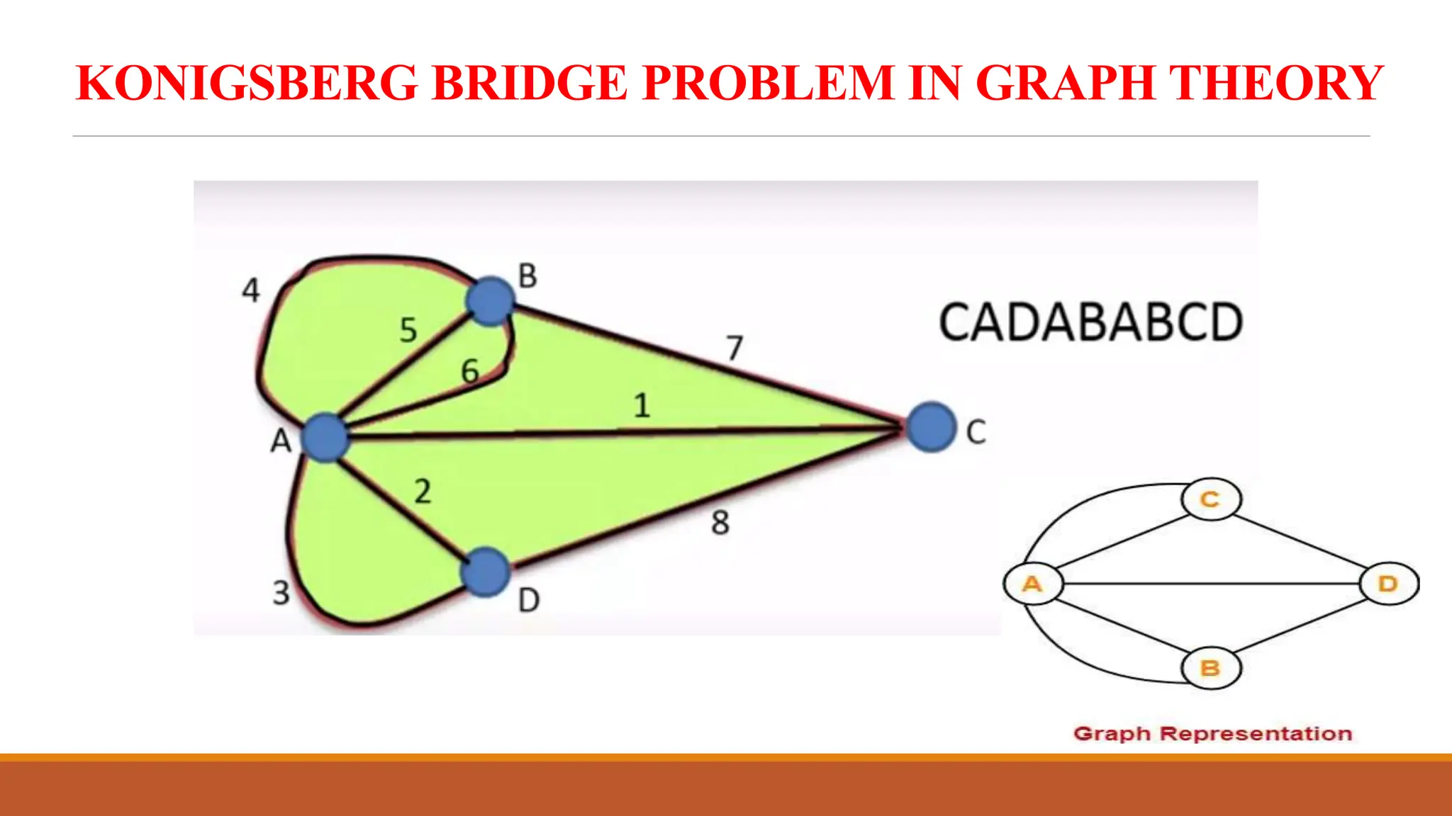 KONIGSBERG BRIDGE PROBLEM IN GRAPH THEORY
 