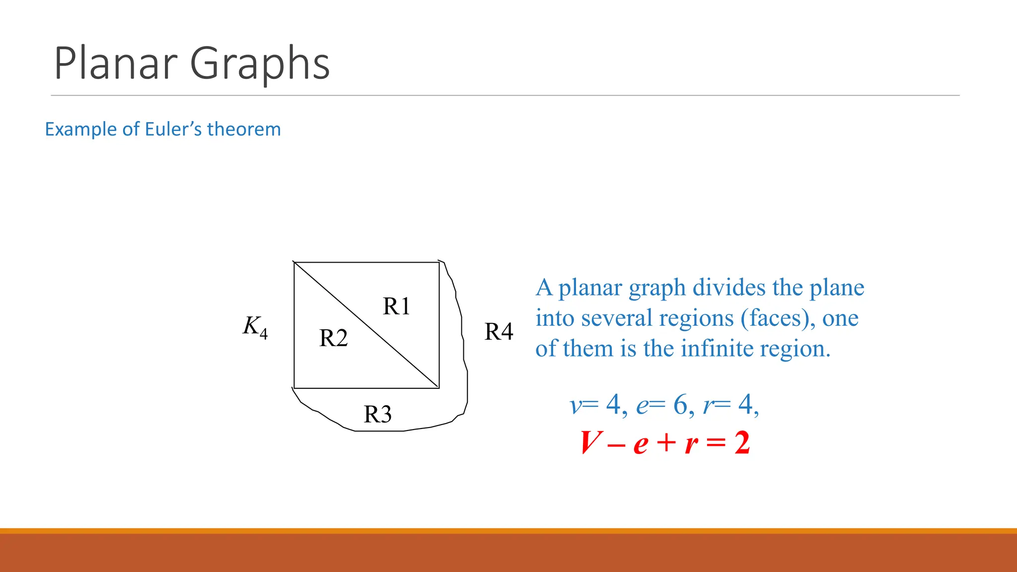 Planar Graphs
Example of Euler&rsquo;s theorem
K4
R1
R2
R3
A planar graph divides the plane
into several regions (faces), one
of them is the infinite region.
v= 4, e= 6, r= 4,
V &ndash; e + r = 2
R4
 