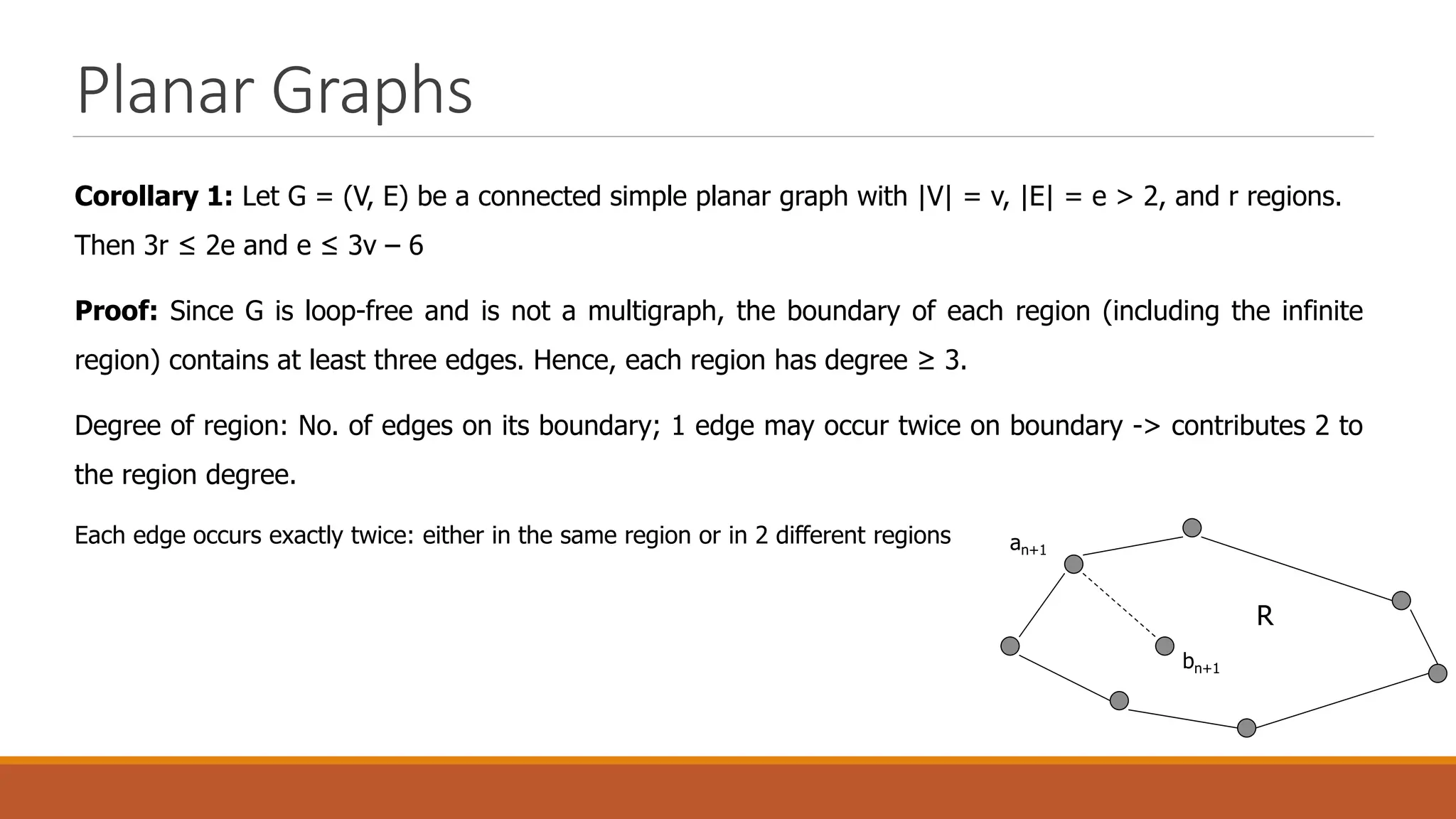 Planar Graphs
Corollary 1: Let G = (V, E) be a connected simple planar graph with |V| = v, |E| = e > 2, and r regions.
Then 3r &le; 2e and e &le; 3v &ndash; 6
Proof: Since G is loop-free and is not a multigraph, the boundary of each region (including the infinite
region) contains at least three edges. Hence, each region has degree &ge; 3.
Degree of region: No. of edges on its boundary; 1 edge may occur twice on boundary -> contributes 2 to
the region degree.
Each edge occurs exactly twice: either in the same region or in 2 different regions
R
an+1
bn+1
 