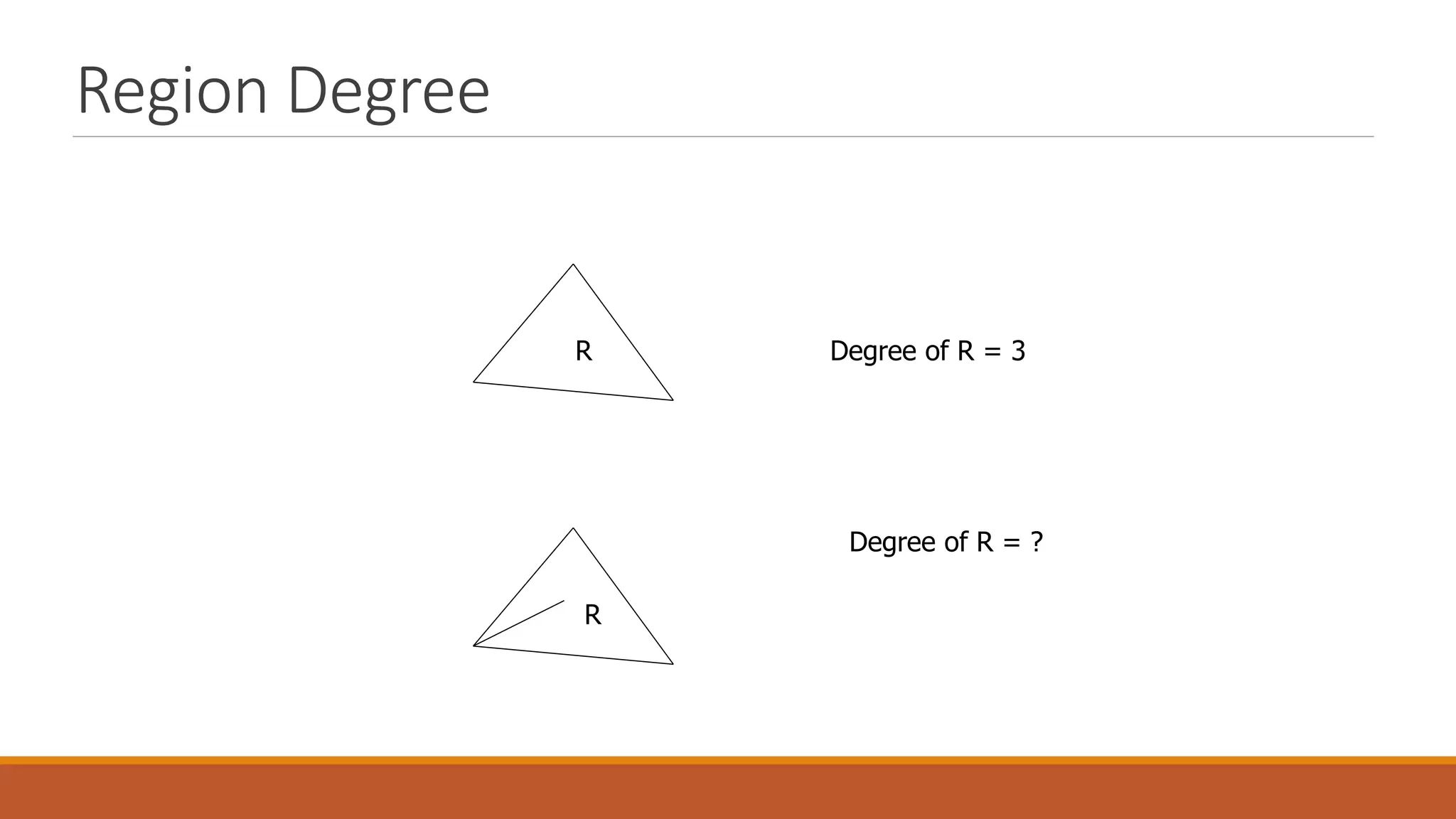 Region Degree
R
R
Degree of R = 3
Degree of R = ?
 