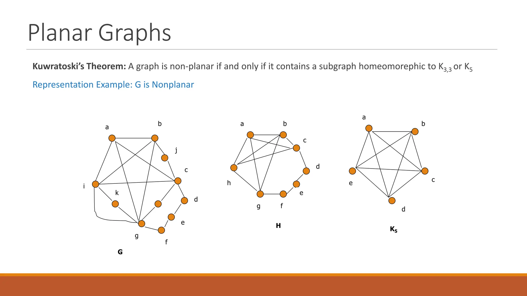 Planar Graphs
Kuwratoski&rsquo;s Theorem: A graph is non-planar if and only if it contains a subgraph homeomorephic to K3,3 or K5
Representation Example: G is Nonplanar
a
b
c
j
d
i
e
g
f
k
b
a
c
e
d
f
g
h
G
H K5
e
d
c
b
a
 