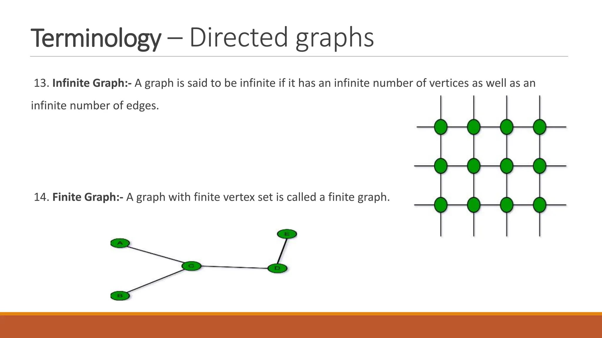 Terminology &ndash; Directed graphs
13. Infinite Graph:- A graph is said to be infinite if it has an infinite number of vertices as well as an
infinite number of edges.
14. Finite Graph:- A graph with finite vertex set is called a finite graph.
 