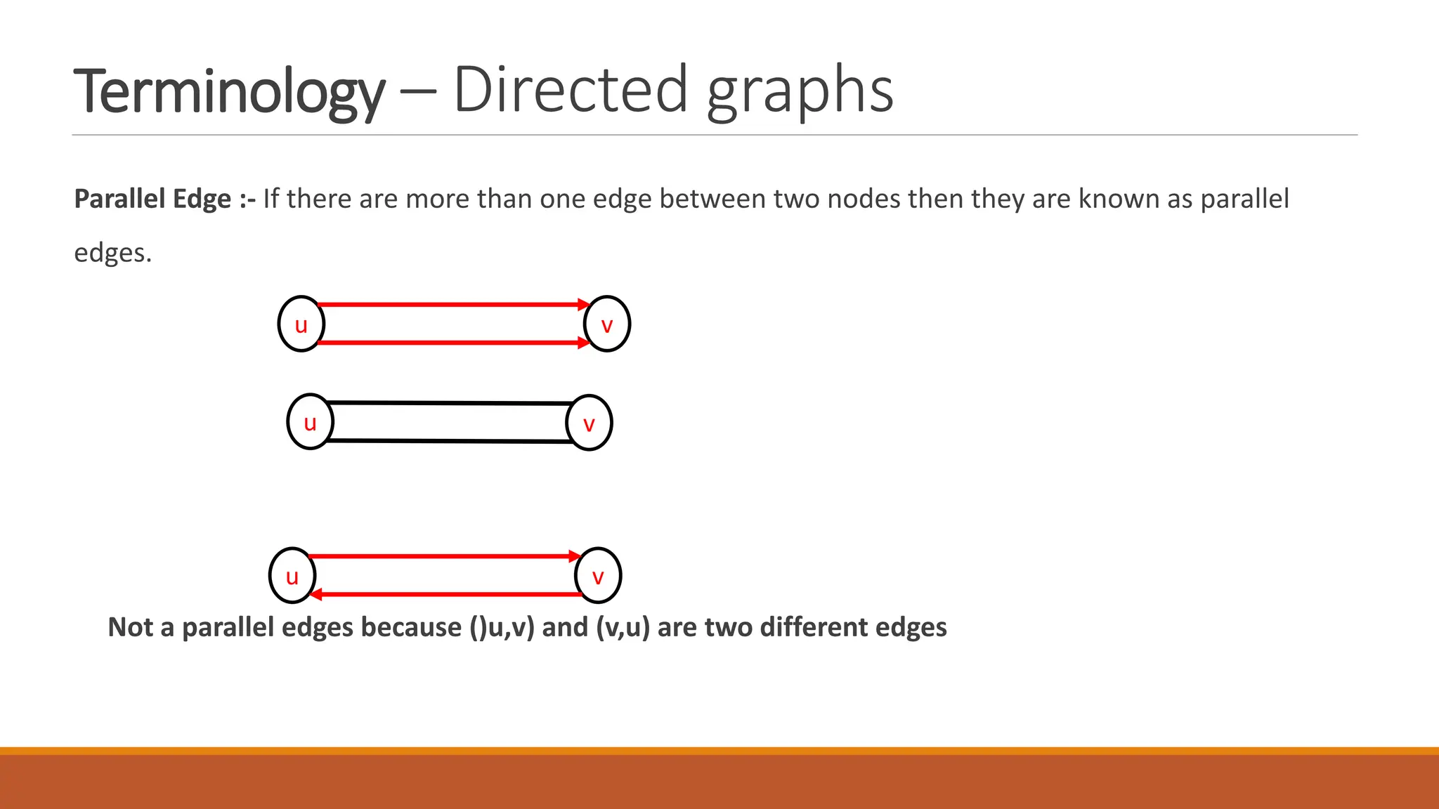 Terminology &ndash; Directed graphs
Parallel Edge :- If there are more than one edge between two nodes then they are known as parallel
edges.
Not a parallel edges because ()u,v) and (v,u) are two different edges
u
u v
v
u v
 