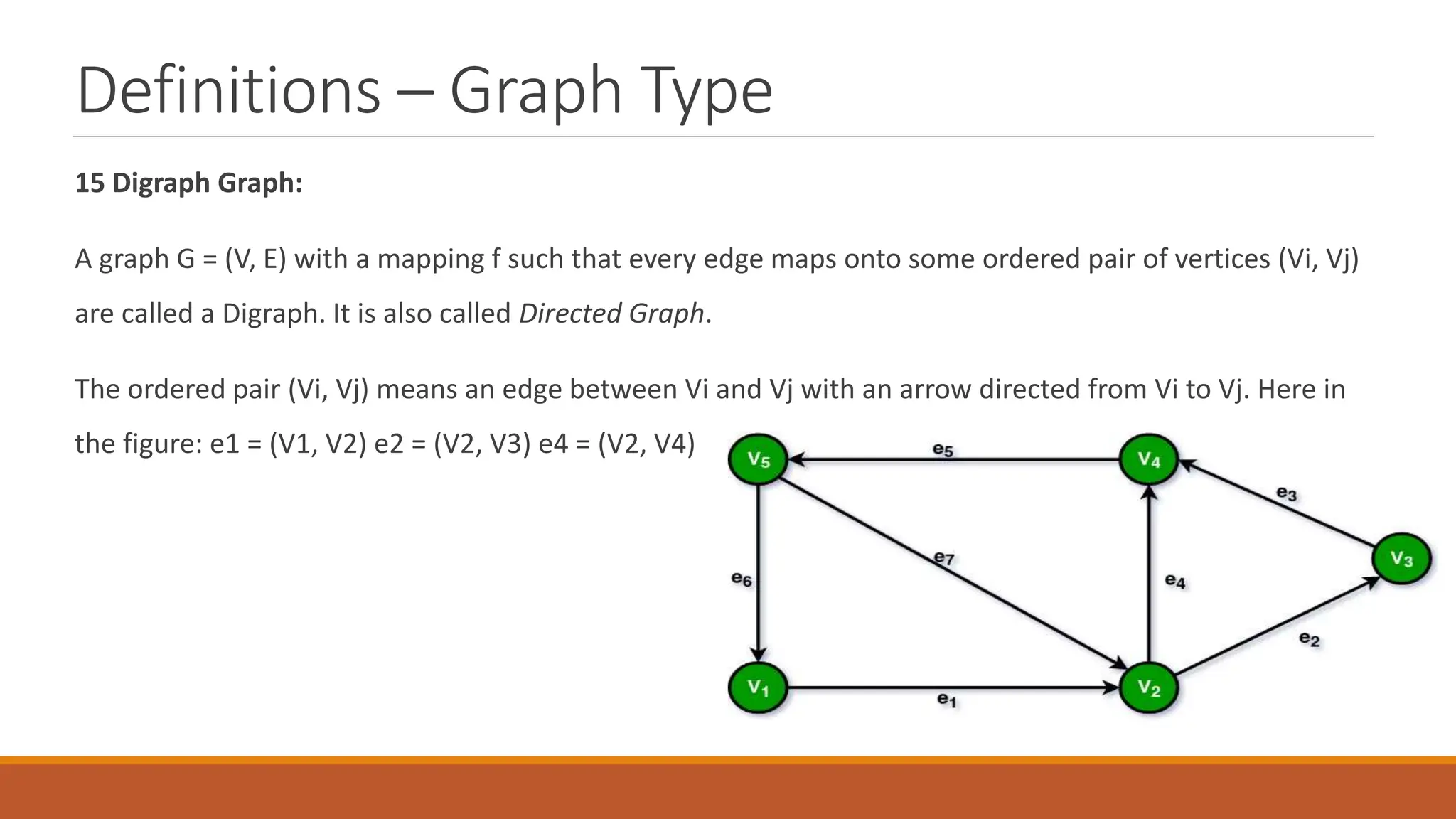 Definitions &ndash; Graph Type
15 Digraph Graph:
A graph G = (V, E) with a mapping f such that every edge maps onto some ordered pair of vertices (Vi, Vj)
are called a Digraph. It is also called Directed Graph.
The ordered pair (Vi, Vj) means an edge between Vi and Vj with an arrow directed from Vi to Vj. Here in
the figure: e1 = (V1, V2) e2 = (V2, V3) e4 = (V2, V4)
 