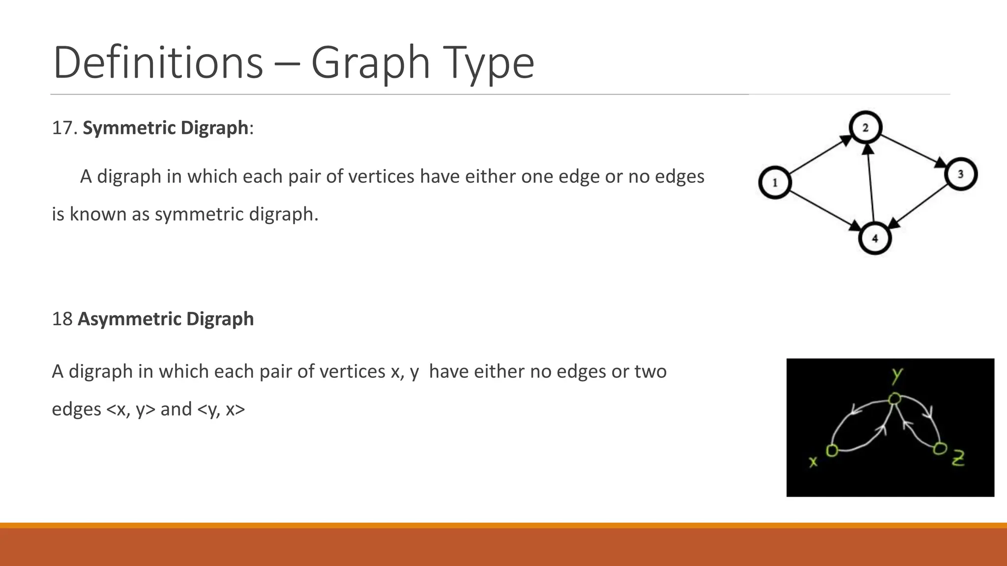Definitions &ndash; Graph Type
17. Symmetric Digraph:
A digraph in which each pair of vertices have either one edge or no edges
is known as symmetric digraph.
18 Asymmetric Digraph
A digraph in which each pair of vertices x, y have either no edges or two
edges <x, y> and <y, x>
 