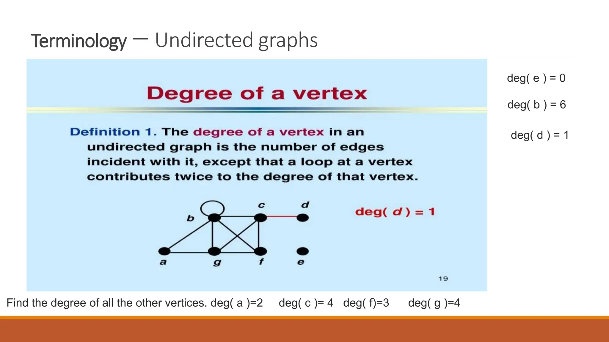 deg( e ) = 0
deg( b ) = 6
Find the degree of all the other vertices. deg( a )=2 deg( c )= 4 deg( f)=3 deg( g )=4
deg( d ) = 1
Terminology &ndash; Undirected graphs
 