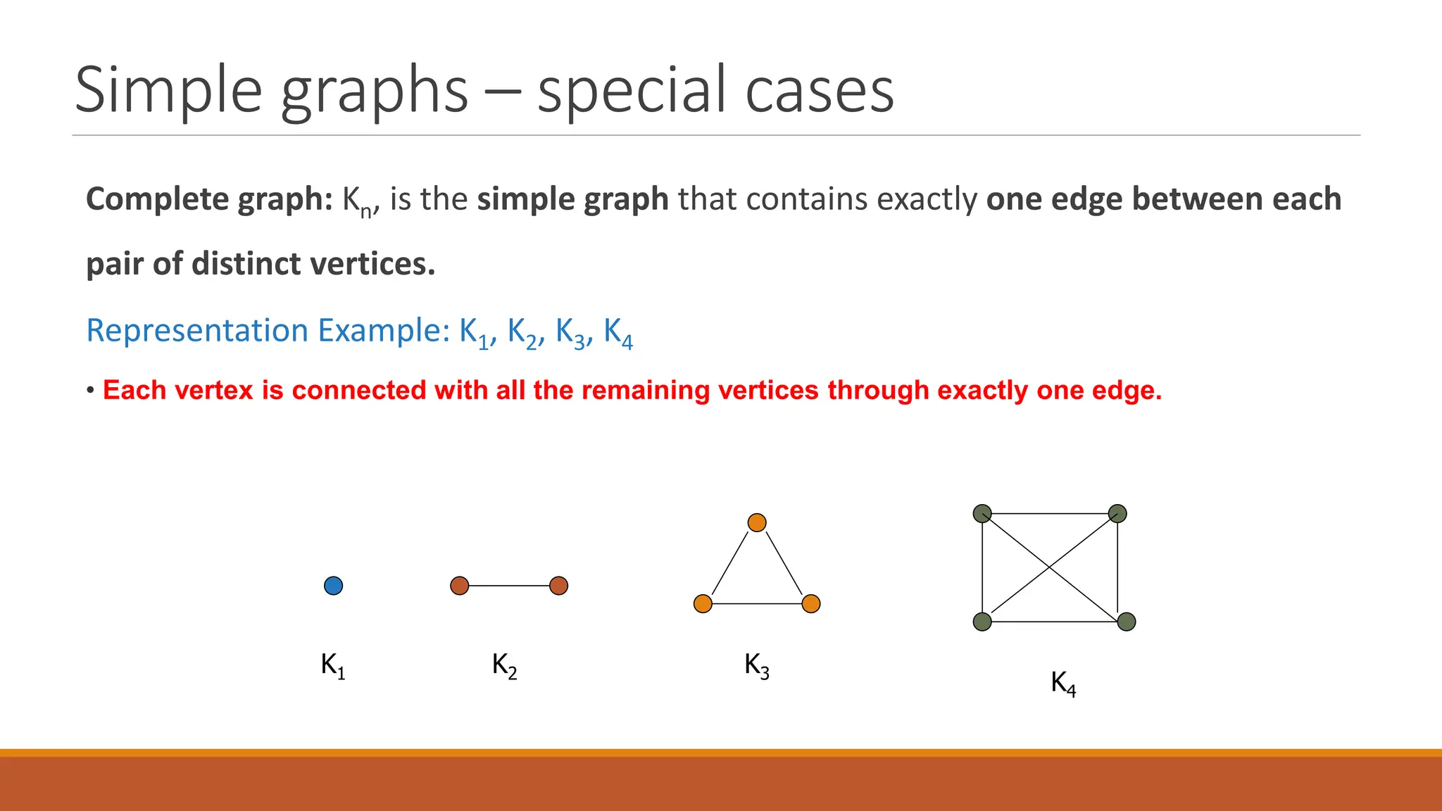 Simple graphs &ndash; special cases
Complete graph: Kn, is the simple graph that contains exactly one edge between each
pair of distinct vertices.
Representation Example: K1, K2, K3, K4
K2
K1
K4
K3
&bull; Each vertex is connected with all the remaining vertices through exactly one edge.
 