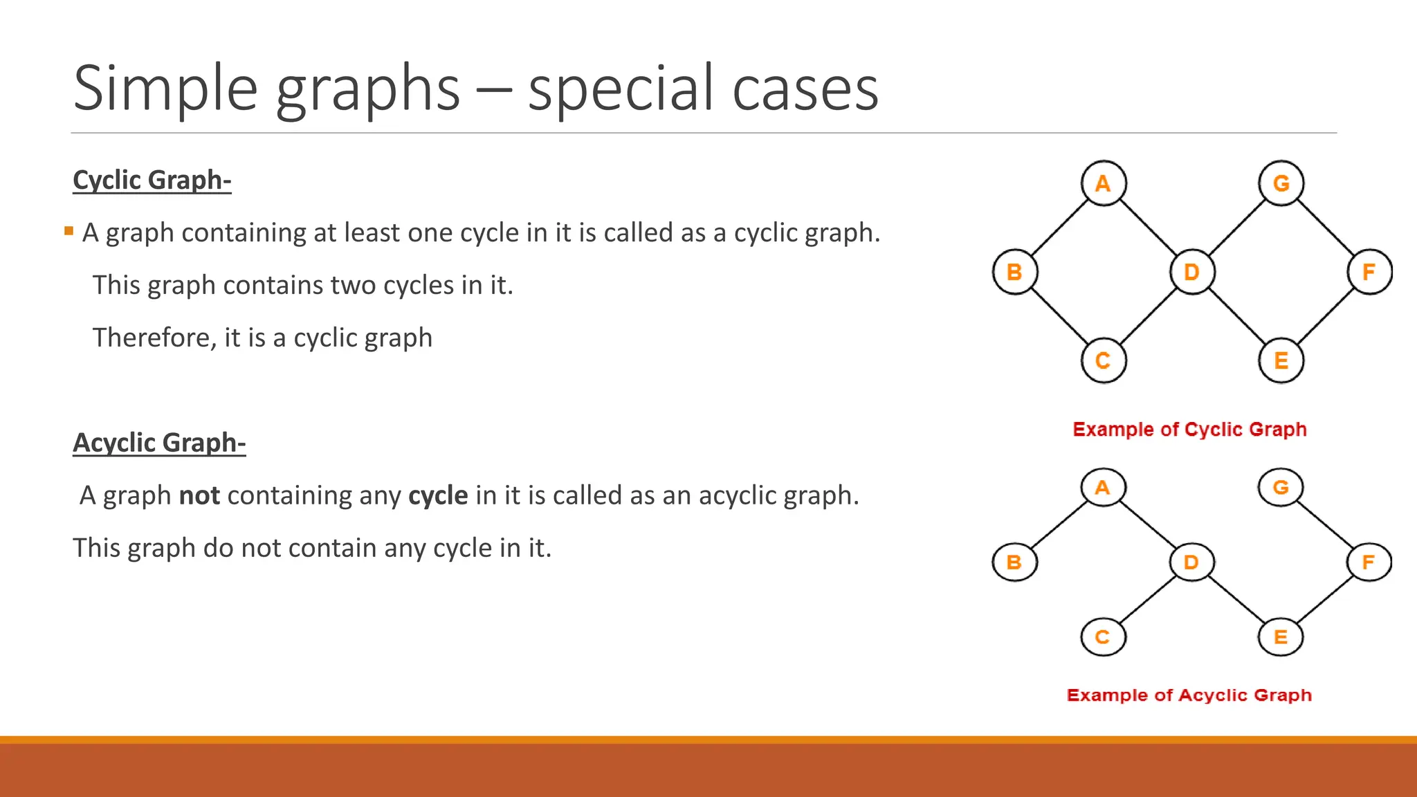 Simple graphs &ndash; special cases
Cyclic Graph-
 A graph containing at least one cycle in it is called as a cyclic graph.
This graph contains two cycles in it.
Therefore, it is a cyclic graph
Acyclic Graph-
A graph not containing any cycle in it is called as an acyclic graph.
This graph do not contain any cycle in it.
 