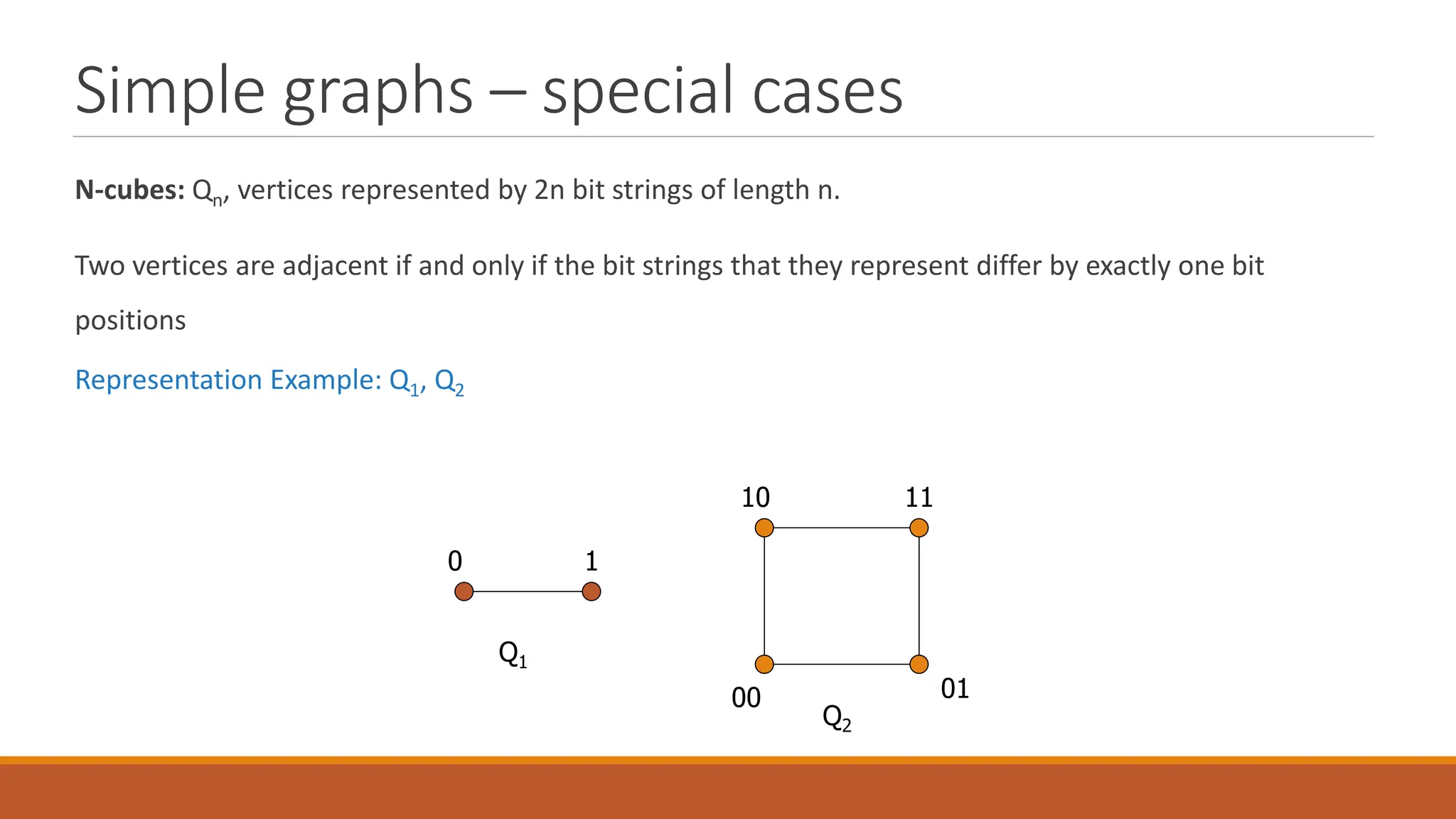 Simple graphs &ndash; special cases
N-cubes: Qn, vertices represented by 2n bit strings of length n.
Two vertices are adjacent if and only if the bit strings that they represent differ by exactly one bit
positions
Representation Example: Q1, Q2
0
10
1
00
11
Q1
01
Q2
 