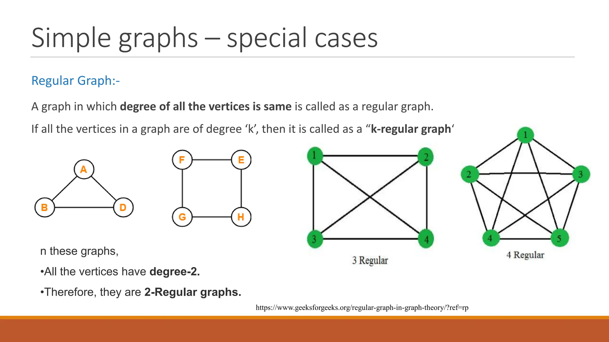 Simple graphs &ndash; special cases
Regular Graph:-
A graph in which degree of all the vertices is same is called as a regular graph.
If all the vertices in a graph are of degree &lsquo;k&rsquo;, then it is called as a &ldquo;k-regular graph&ldquo;.
n these graphs,
&bull;All the vertices have degree-2.
&bull;Therefore, they are 2-Regular graphs.
https://www.geeksforgeeks.org/regular-graph-in-graph-theory/?ref=rp
 