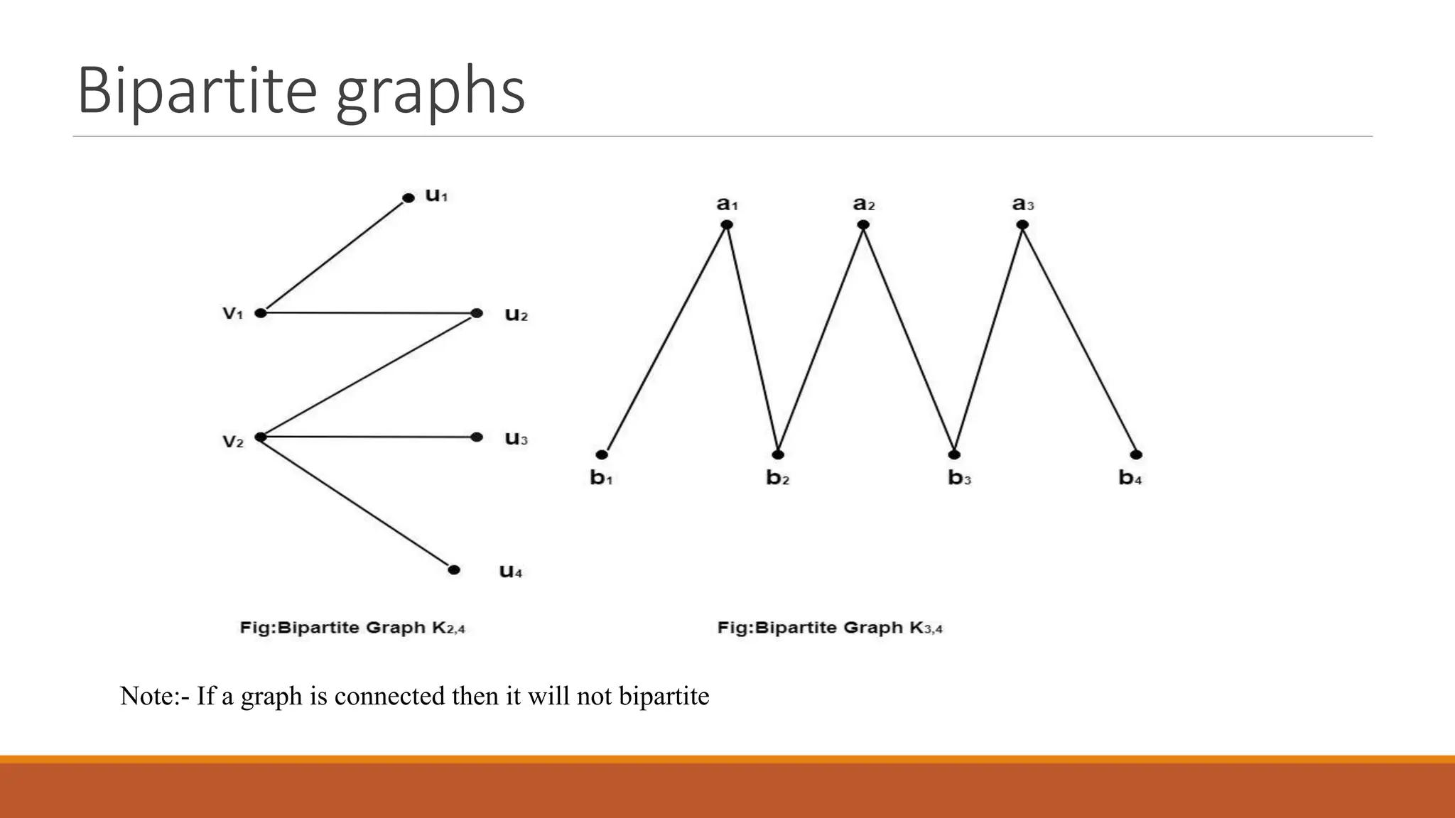 Bipartite graphs
Note:- If a graph is connected then it will not bipartite
 