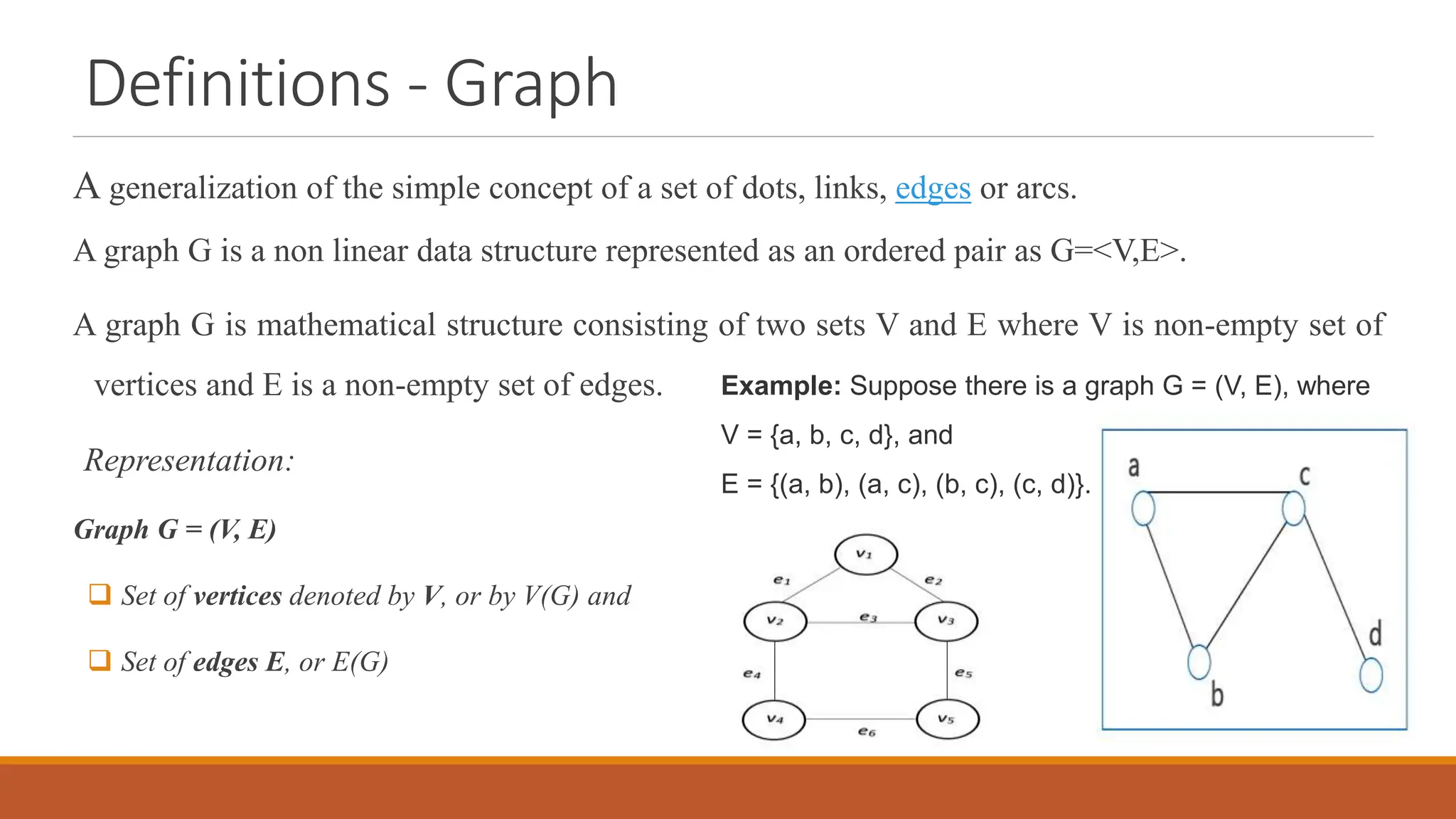 Definitions - Graph
A generalization of the simple concept of a set of dots, links, edges or arcs.
A graph G is a non linear data structure represented as an ordered pair as G=<V,E>.
A graph G is mathematical structure consisting of two sets V and E where V is non-empty set of
vertices and E is a non-empty set of edges.
Representation:
Graph G = (V, E)
 Set of vertices denoted by V, or by V(G) and
 Set of edges E, or E(G)
Example: Suppose there is a graph G = (V, E), where
V = {a, b, c, d}, and
E = {(a, b), (a, c), (b, c), (c, d)}.
 