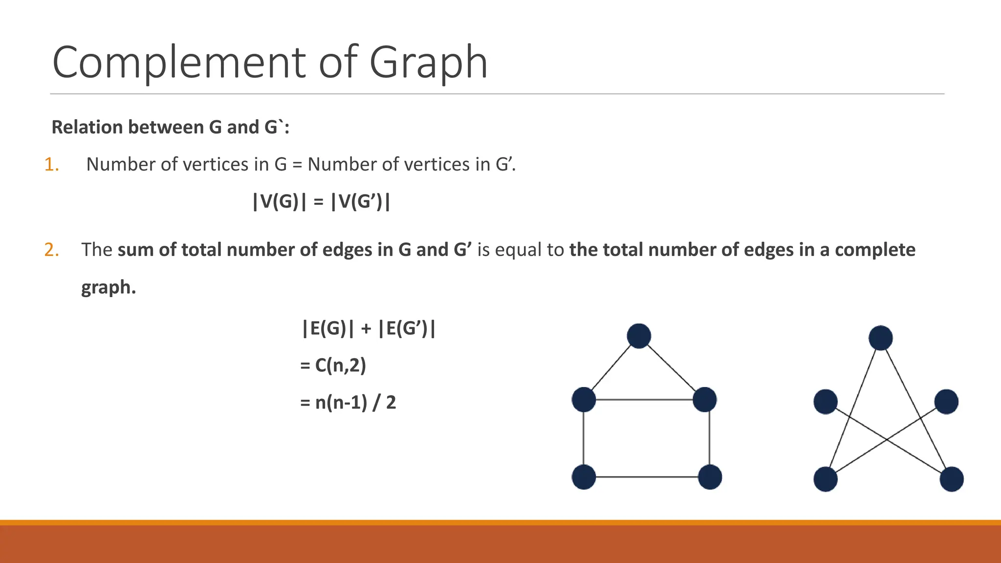 Complement of Graph
Relation between G and G`:
1. Number of vertices in G = Number of vertices in G&rsquo;.
|V(G)| = |V(G&rsquo;)|
2. The sum of total number of edges in G and G&rsquo; is equal to the total number of edges in a complete
graph.
|E(G)| + |E(G&rsquo;)|
= C(n,2)
= n(n-1) / 2
 