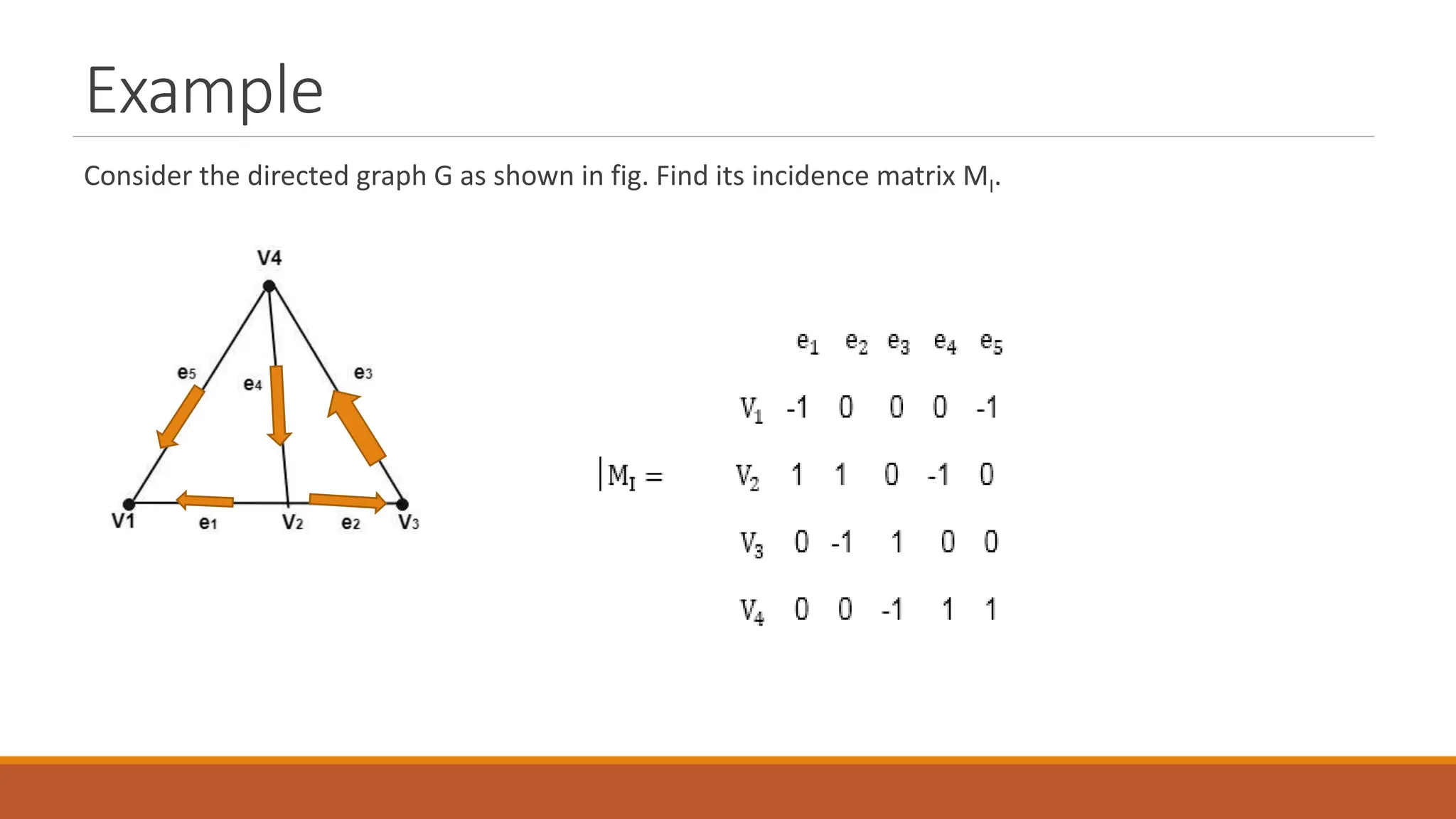 Example
Consider the directed graph G as shown in fig. Find its incidence matrix MI.
 