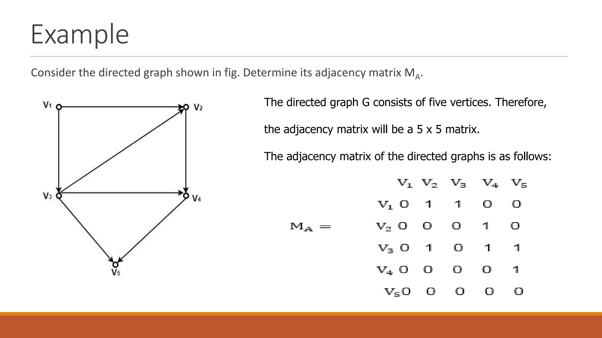 Example
Consider the directed graph shown in fig. Determine its adjacency matrix MA.
The directed graph G consists of five vertices. Therefore,
the adjacency matrix will be a 5 x 5 matrix.
The adjacency matrix of the directed graphs is as follows:
 