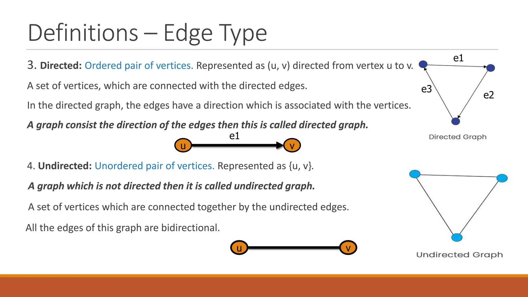 Definitions &ndash; Edge Type
3. Directed: Ordered pair of vertices. Represented as (u, v) directed from vertex u to v.
A set of vertices, which are connected with the directed edges.
In the directed graph, the edges have a direction which is associated with the vertices.
A graph consist the direction of the edges then this is called directed graph.
4. Undirected: Unordered pair of vertices. Represented as {u, v}.
A graph which is not directed then it is called undirected graph.
A set of vertices which are connected together by the undirected edges.
All the edges of this graph are bidirectional.
u v
u v
e1
e2
e3
e1
 