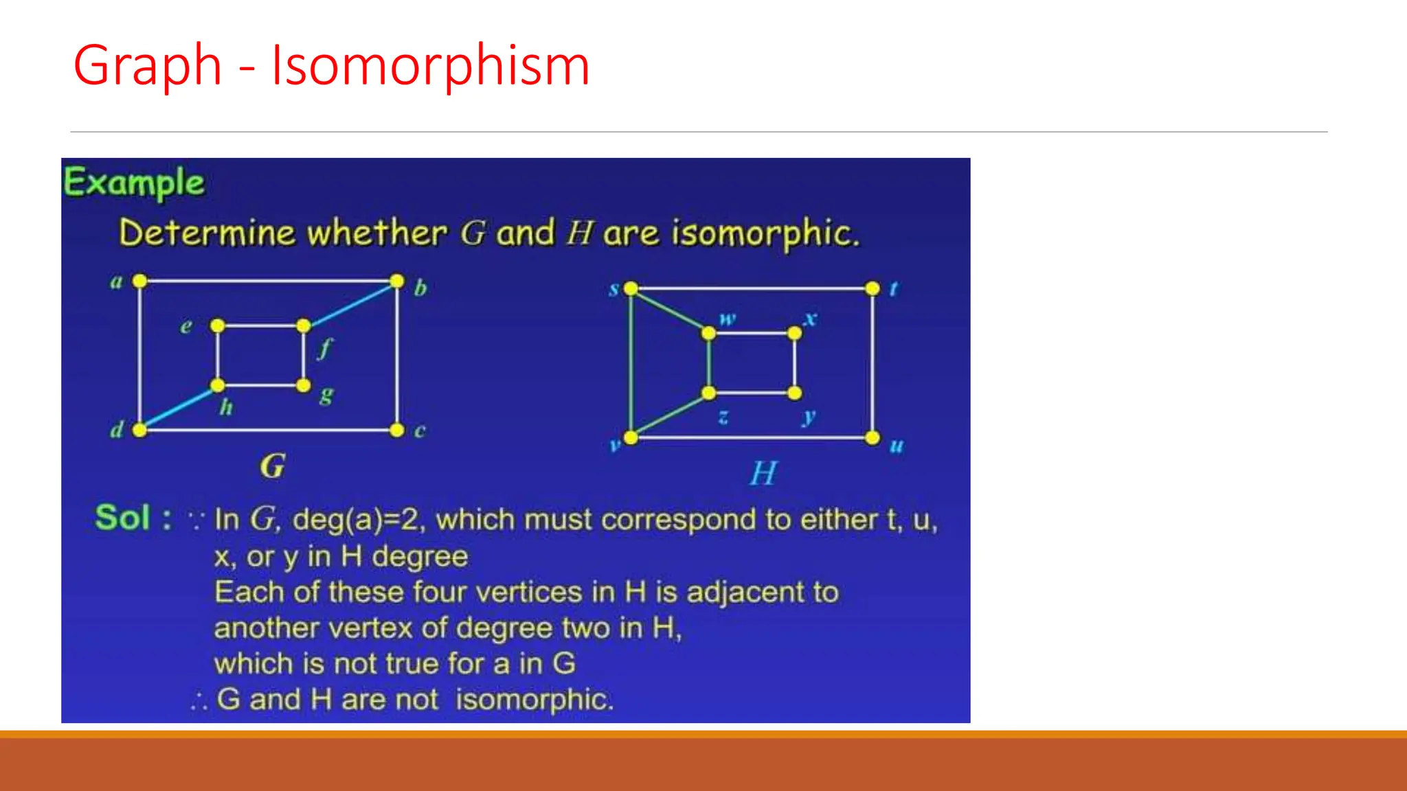 Graph - Isomorphism
 