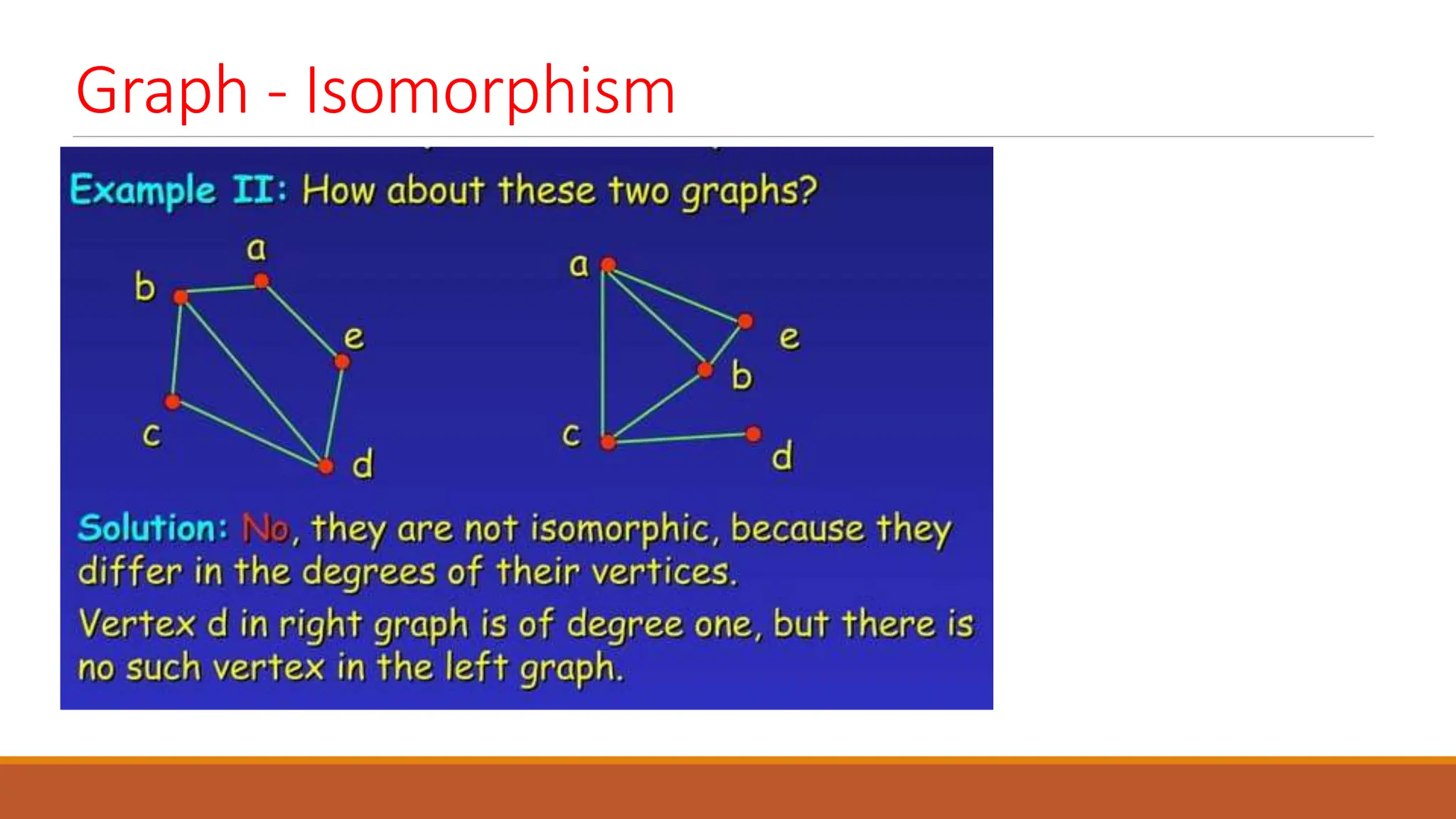 Graph - Isomorphism
 
