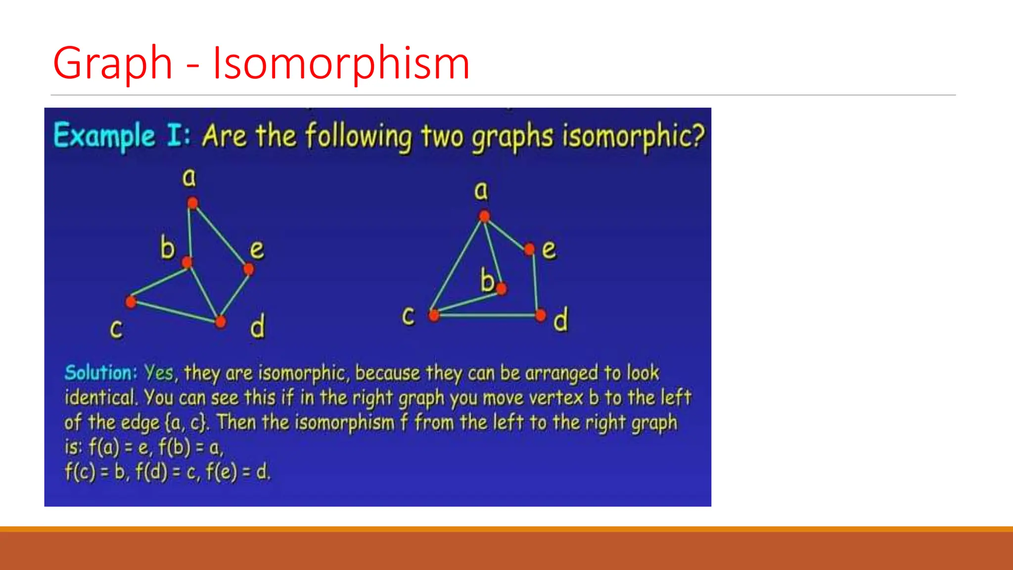 Graph - Isomorphism
 