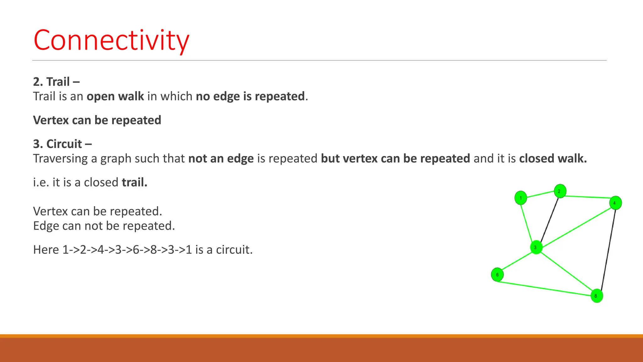 Connectivity
2. Trail &ndash;
Trail is an open walk in which no edge is repeated.
Vertex can be repeated
3. Circuit &ndash;
Traversing a graph such that not an edge is repeated but vertex can be repeated and it is closed walk.
i.e. it is a closed trail.
Vertex can be repeated.
Edge can not be repeated.
Here 1->2->4->3->6->8->3->1 is a circuit.
 