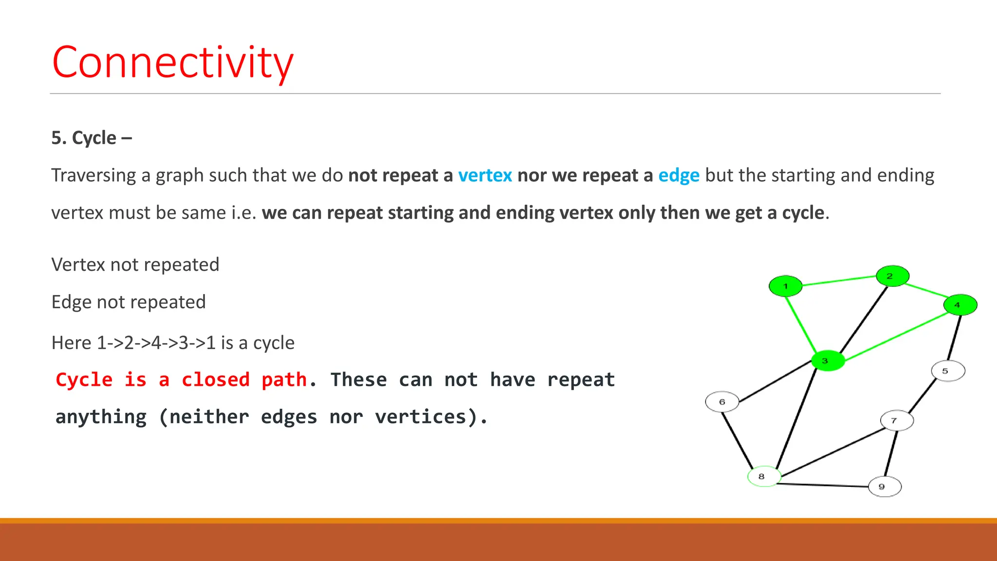 Connectivity
5. Cycle &ndash;
Traversing a graph such that we do not repeat a vertex nor we repeat a edge but the starting and ending
vertex must be same i.e. we can repeat starting and ending vertex only then we get a cycle.
Vertex not repeated
Edge not repeated
Here 1->2->4->3->1 is a cycle
Cycle is a closed path. These can not have repeat
anything (neither edges nor vertices).
 