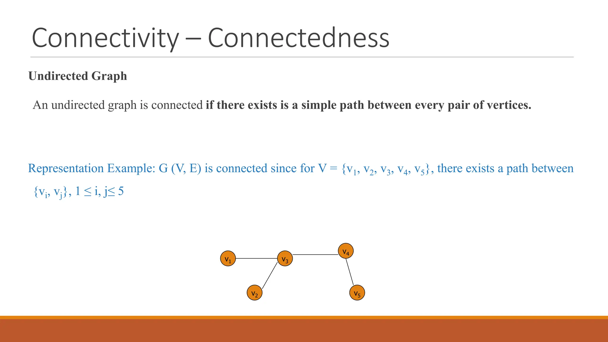 Connectivity &ndash; Connectedness
Undirected Graph
An undirected graph is connected if there exists is a simple path between every pair of vertices.
Representation Example: G (V, E) is connected since for V = {v1, v2, v3, v4, v5}, there exists a path between
{vi, vj}, 1 &le; i, j&le; 5
v1
v2
v3
v5
v4
 