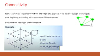 Graph ASS DBATU.pptx
