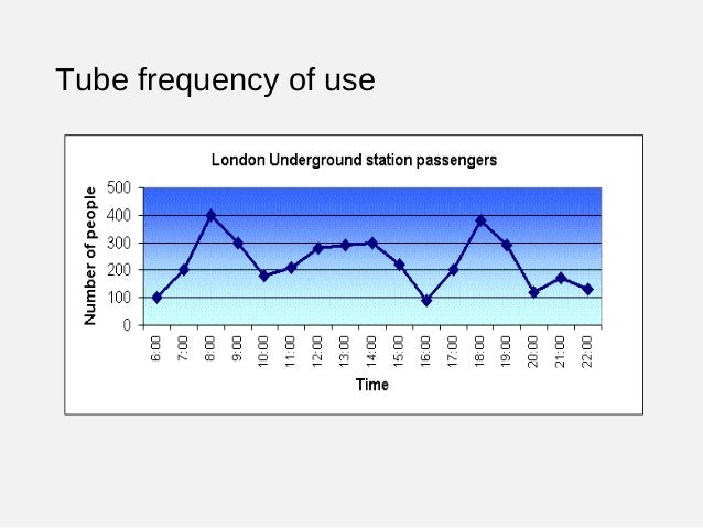 license doctor's canada in Graph attack