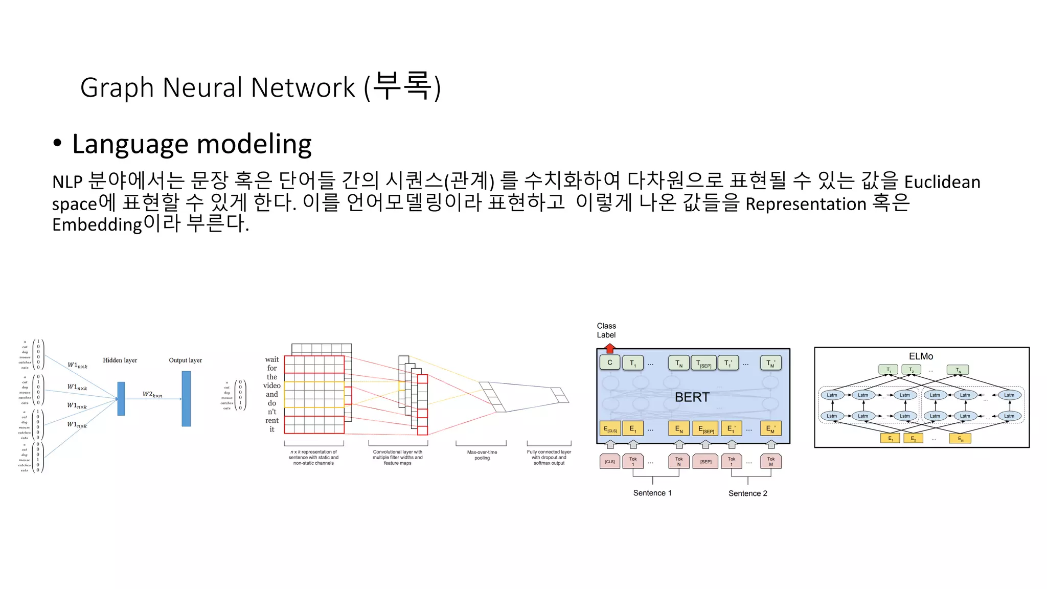 Graph attention network - deep learning paper review | PPT