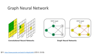 Graph Neural Network
출처 : https://www.youtube.com/watch?v=NSjpECvEf0Y (강현규, 김성범)
 