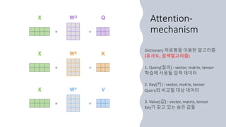 Attention-
mechanism
 