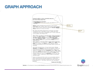 GRAPH APPROACH
GraphAware®
 
