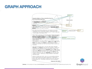 GRAPH APPROACH
GraphAware®
 