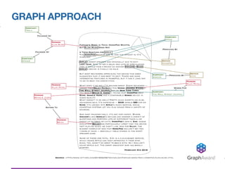 GRAPH APPROACH
GraphAware®
 