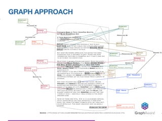 GRAPH APPROACH
GraphAware®
 