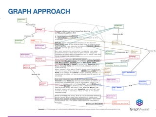 GRAPH APPROACH
GraphAware®
 